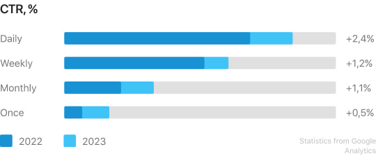 stats
